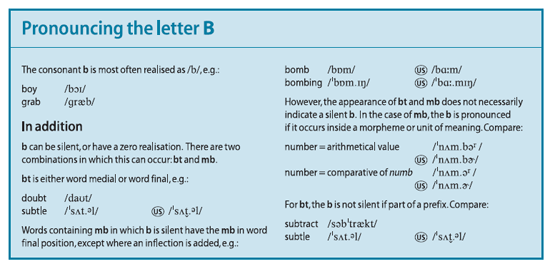 Pronouncing the letter b