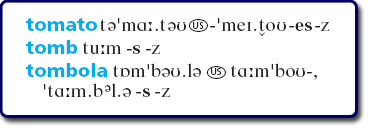 Illustrating the pronunciation of 'tomato', 'tomb' and 'tombola'